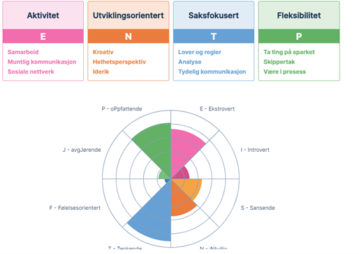 Bildet er fjernet.