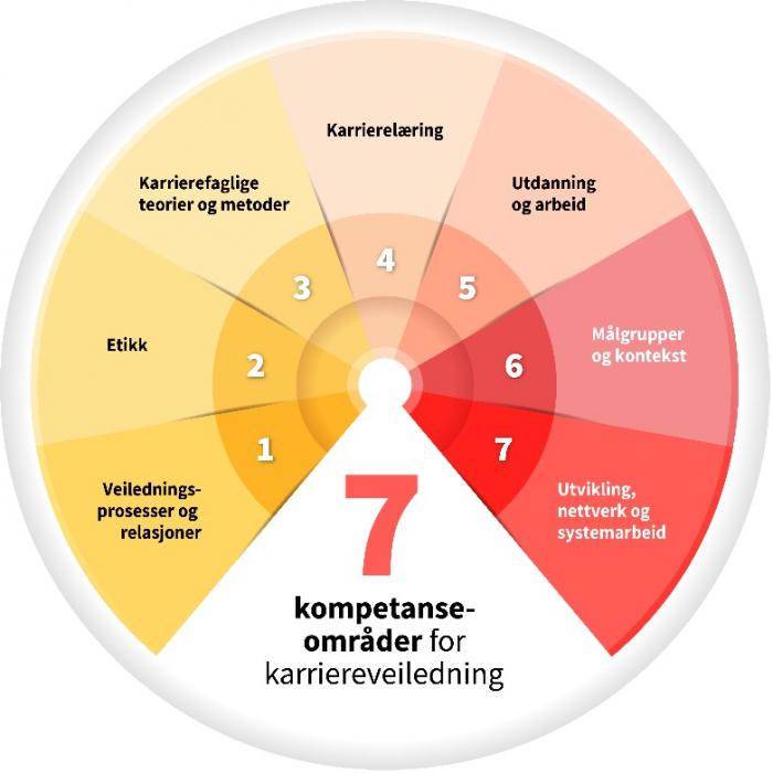 Bildet er fjernet.