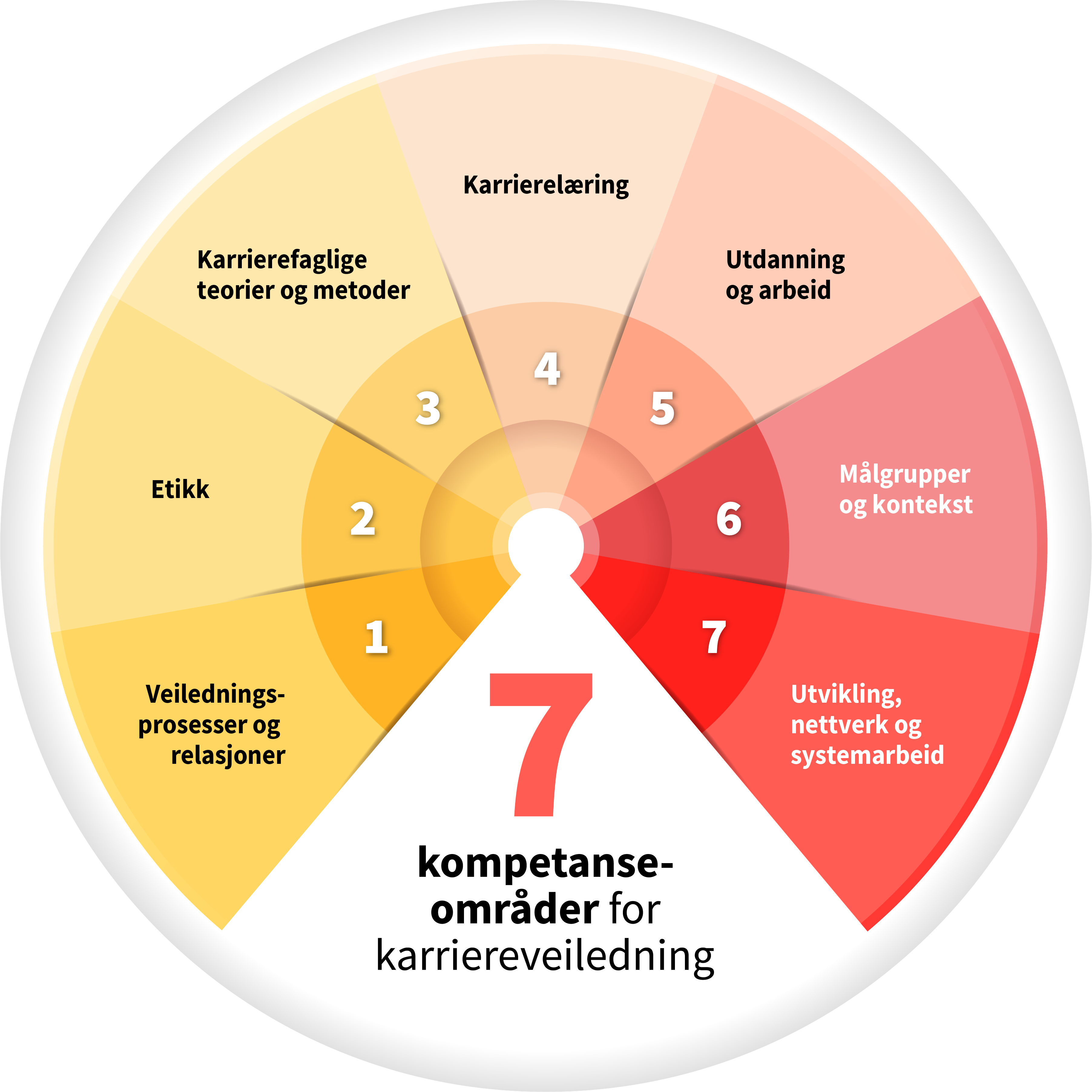 selvevaulueringsverkt-y-for-karriereveiledere-veilederforum-no