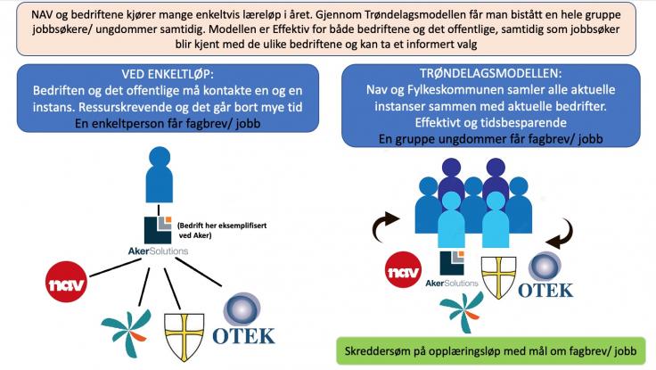 Bildet er fjernet.