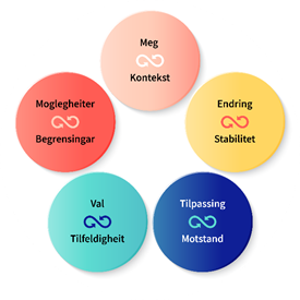 Et bilde som inneholder tekst, sirkel, skjermbilde, logo

KI-generert innhold kan være feil.