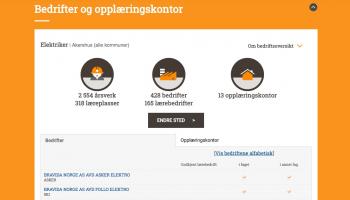 Bedriftseksjonen på yrkesbeskrivelsen til elektriker på utdanning.no 