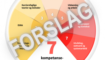 Illustrasjonsbilde fra Kvalitetsrammeverket