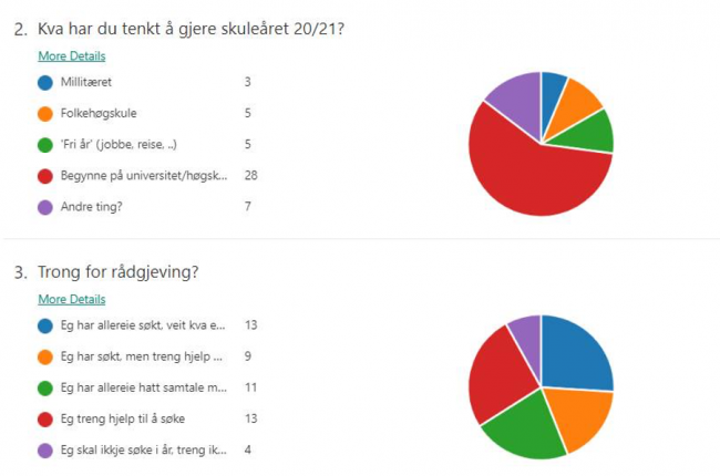 Spørreskjema Spørreskjema