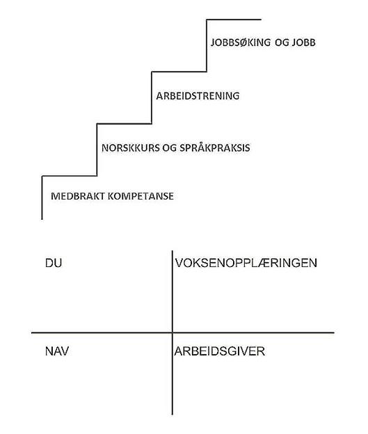 Illustrasjon til artikkel av Tone Salthe Illustrasjon til artikkel av Tone Salthe