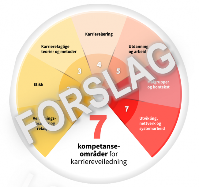 Illustrasjonsbilde fra Kvalitetsrammeverket
