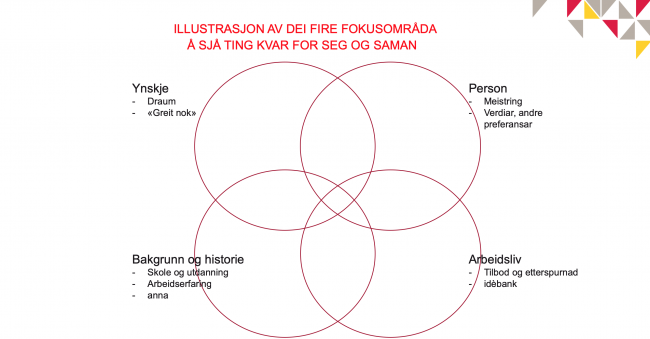 Illustrasjon, modell av Tore Muren Illustrasjon av modell av Tore Muren