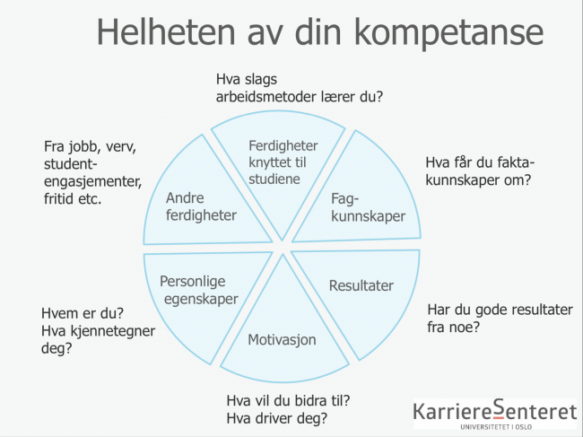 Kompetansehjulet, Karrieresenteret ved Universitetet i Oslo