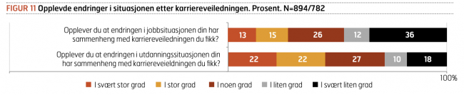 utbytte av karriereveiledning figur 11 utbytte av karriereveiledning figur 11