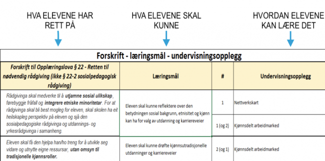 Skjermbilde fra undervisningsopplegget Skjermbilde fra undervisningsopplegget