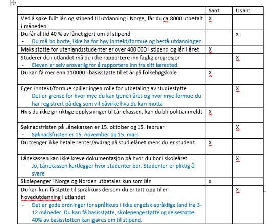 Spørreskjema om Lånekassen Spørreskjema om Lånekassen